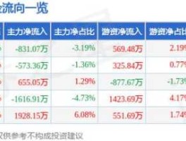 002530股票（数字化经济龙头股有什么？）