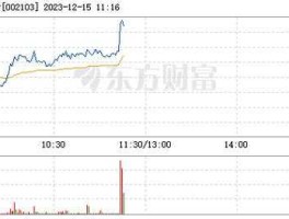 广博股份股票，广博股份曾持股票什么意思？