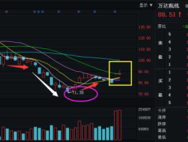 万达院线股市行情（万达影院股票走势图）
