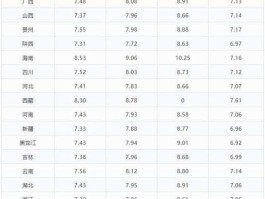 国内油价今晚大幅下调，油价调整最新信息广东？