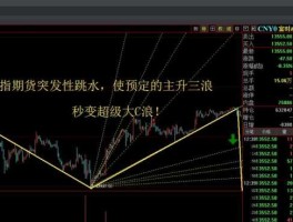 股市中c浪（股票中c浪是什么意思）