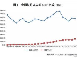 日本的贫富差距 2021日本人均可支配收入？