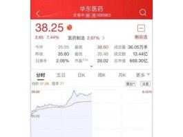 华东医药股票 请问，中国远大集团子公司，华东医药，的股票，值得买么？