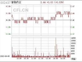 002437股票 誉衡药业2021目标价？