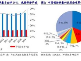 钢铁板块（有色金属和钢铁板块有什么区别？）