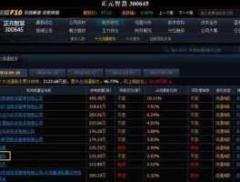 股市低调网名（做股市的网名）