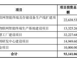 协创数据 塘厦协创数据好不好做？