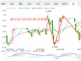 2022年2月19日加拿大汇率(加拿大昨天汇率)