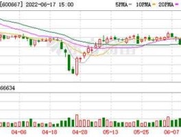 600667股票，芯片封装产业股票有哪些？