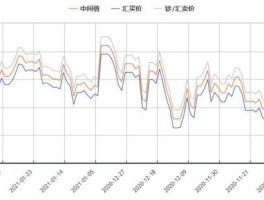 人民币兑英镑汇率今日汇率走势(人民币兑英镑行情走势)