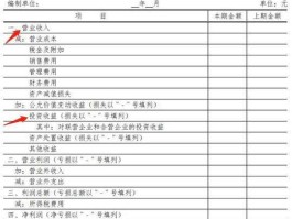 投资收益分析 利润表中的投资收益是怎么来的？