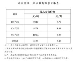 汽油价（每升油价如何算？）
