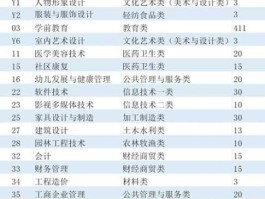 标榜（四川国际标榜职业学院今年本科分？）