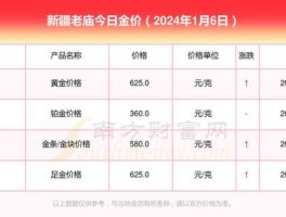 老庙黄金今日价格？为什么老庙黄金回收价更高？