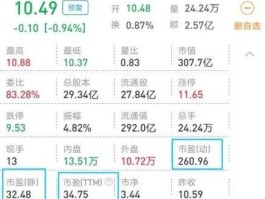 股市市盈（股市市盈TTM是什么意思）