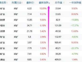 000655股票？哪些股票是属于铁矿石的？