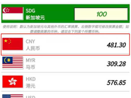 新加坡人民币在线换算？我手里有点新加坡元想兑换成人民币怎么兑，什么时候兑最划算？