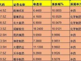 股票600422 所有a股药业股票代码？