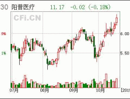 300030股票（300030公司生产什么医疗设备？）