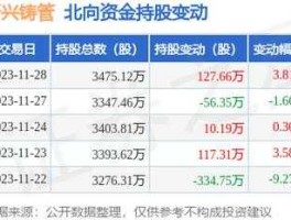 新兴铸管股票，国改概念股是什么意思？