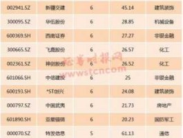 股票000890？光纤概念股有哪些？