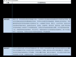 金隅股份601992？上海证券交易所有多少家上市公司？