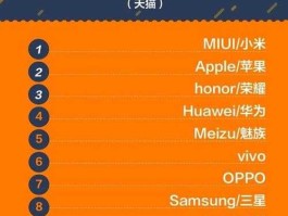 天猫小米（京东和天猫、小米有什么异同？）