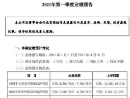 春兴精工？春兴精工为什么亏损？