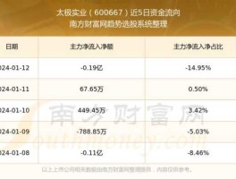 太极实业股票（太极实业实力强吗？）