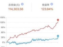 股市盈利利率（股票盈利比率）