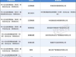 中小企业基金？国家中小企业发展基金属于国企吗？