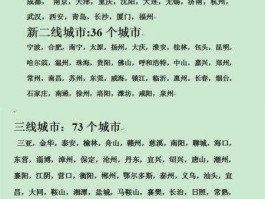 2013城市排名 强二线弱二线分别指哪些城市？