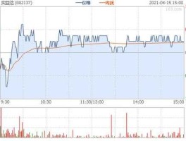 002137股票？led概念上市公司？