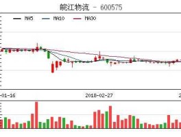 皖江物流（上证综指成分股共多少只？）