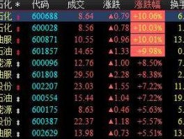 000554股票（有合资开采石油的股票上市公司吗？）