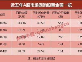 新浪财经股票首页（哪里有最全的a股大盘？）