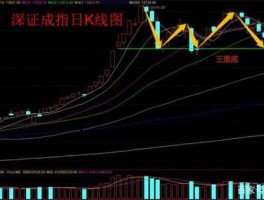 w线股市（股市风筝线）