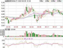 合肥百货股票？春华百货是上市公司吗？