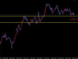 外汇黄金分析，外汇数据分析是什么意外汇数据分析是什么意？