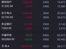 股票600310，沪市股票流通盘在2亿左右的股票有哪些？