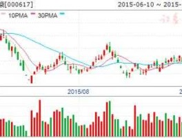 600710常林股份 上海证券交易所有多少家上市公司？