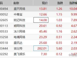 300494？300494盛天网络2023年中报？