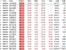 000509千股千评，计算机生产十大龙头？