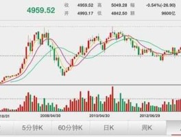 美股近十年十大牛股（美股历史十大牛股）