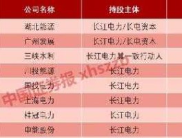 湖北能源 长江电力与湖北能源关系？