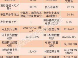 603069股市新消息（603068股票）