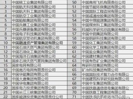 煤化工上市公司？青海有多少国企和上市公司？
