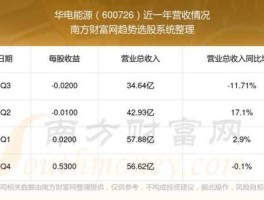 华电能源 华电能源这支股票会不会退市？