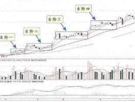 股市台阶（股票台阶式上涨说明什么问题）