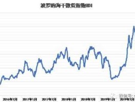 波罗的海干散货运价指数，什么是波罗的海干散货指数？